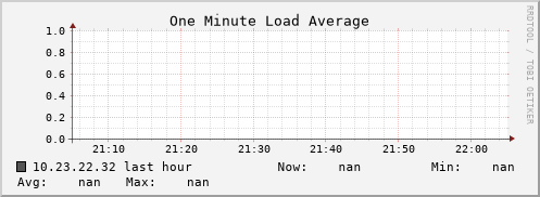 10.23.22.32 load_one