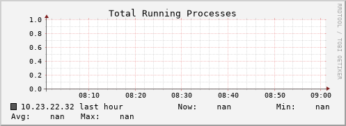 10.23.22.32 proc_run