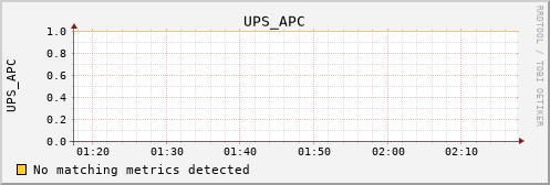 10.23.22.32 UPS_APC