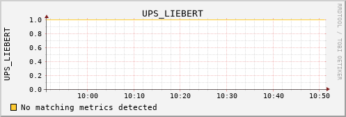 10.23.22.32 UPS_LIEBERT