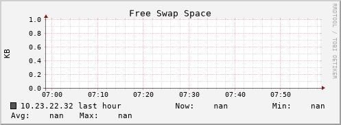 10.23.22.32 swap_free