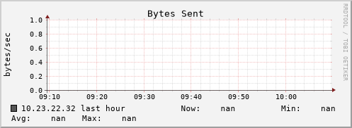 10.23.22.32 bytes_out