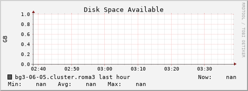 bg3-06-05.cluster.roma3 disk_free