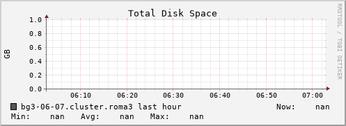 bg3-06-07.cluster.roma3 disk_total