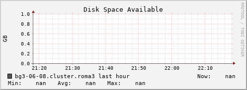 bg3-06-08.cluster.roma3 disk_free