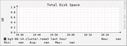 bg3-06-14.cluster.roma3 disk_total