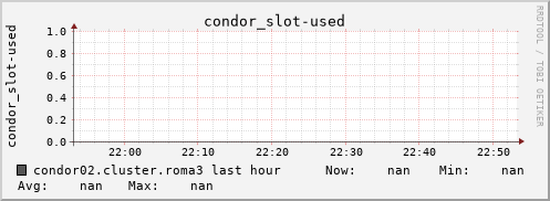 condor02.cluster.roma3 condor_slot-used