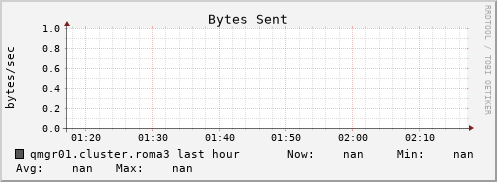 qmgr01.cluster.roma3 bytes_out