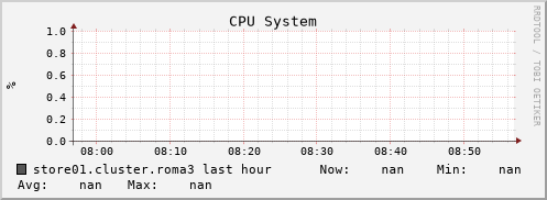store01.cluster.roma3 cpu_system