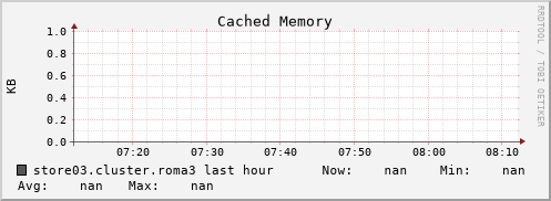 store03.cluster.roma3 mem_cached