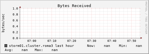 storm01.cluster.roma3 bytes_in