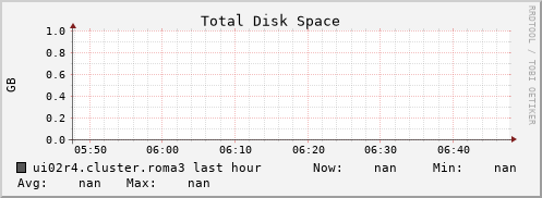 ui02r4.cluster.roma3 disk_total