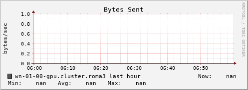 wn-01-00-gpu.cluster.roma3 bytes_out