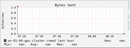 wn-01-00-gpu.cluster.roma3 bytes_out