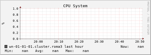 wn-01-01-01.cluster.roma3 cpu_system