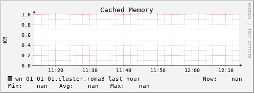 wn-01-01-01.cluster.roma3 mem_cached