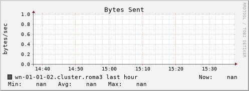 wn-01-01-02.cluster.roma3 bytes_out