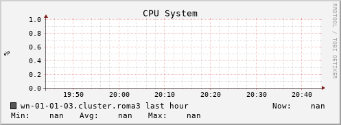 wn-01-01-03.cluster.roma3 cpu_system