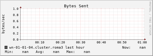 wn-01-01-04.cluster.roma3 bytes_out