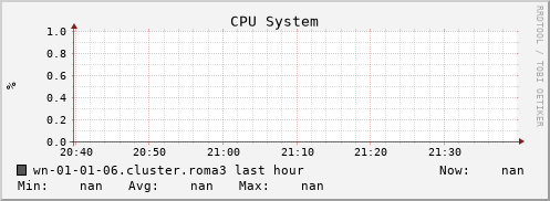 wn-01-01-06.cluster.roma3 cpu_system