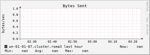 wn-01-01-07.cluster.roma3 bytes_out