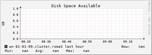 wn-01-01-09.cluster.roma3 disk_free