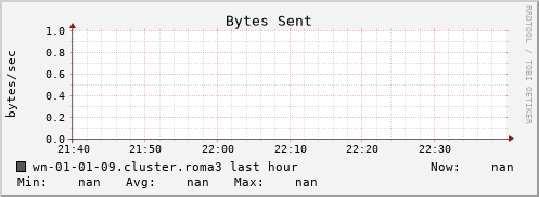 wn-01-01-09.cluster.roma3 bytes_out