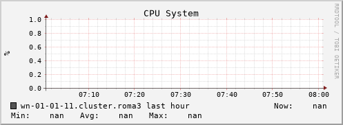 wn-01-01-11.cluster.roma3 cpu_system