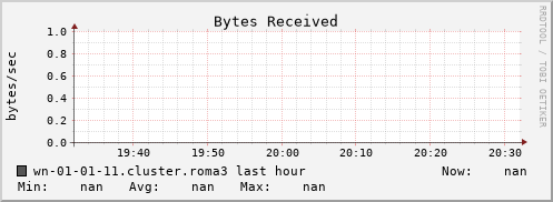 wn-01-01-11.cluster.roma3 bytes_in