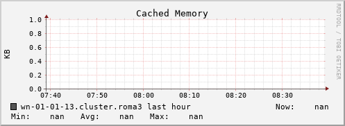 wn-01-01-13.cluster.roma3 mem_cached