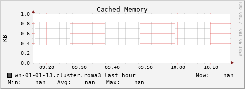 wn-01-01-13.cluster.roma3 mem_cached