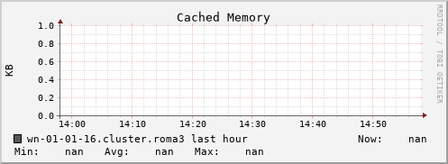 wn-01-01-16.cluster.roma3 mem_cached