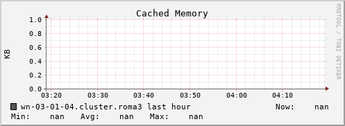 wn-03-01-04.cluster.roma3 mem_cached