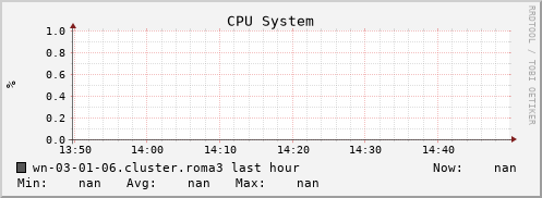 wn-03-01-06.cluster.roma3 cpu_system