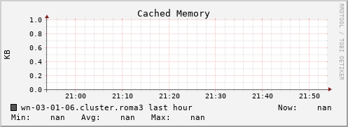 wn-03-01-06.cluster.roma3 mem_cached