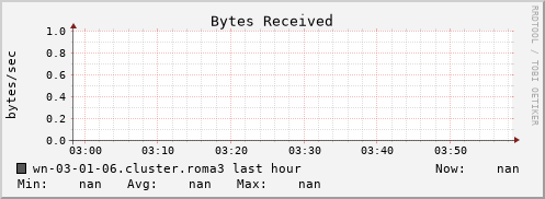 wn-03-01-06.cluster.roma3 bytes_in