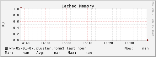wn-05-01-07.cluster.roma3 mem_cached