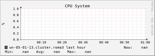 wn-05-01-13.cluster.roma3 cpu_system